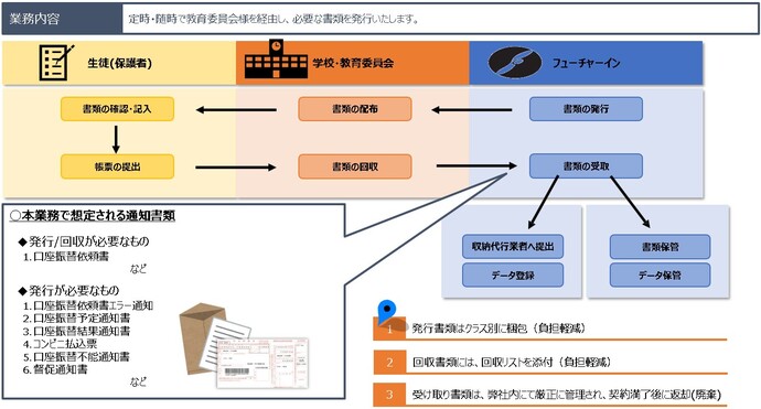 業務受託5