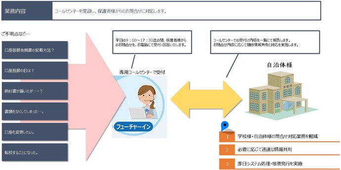 業務受託6