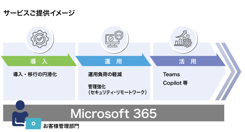 図：サービスご提供イメージ