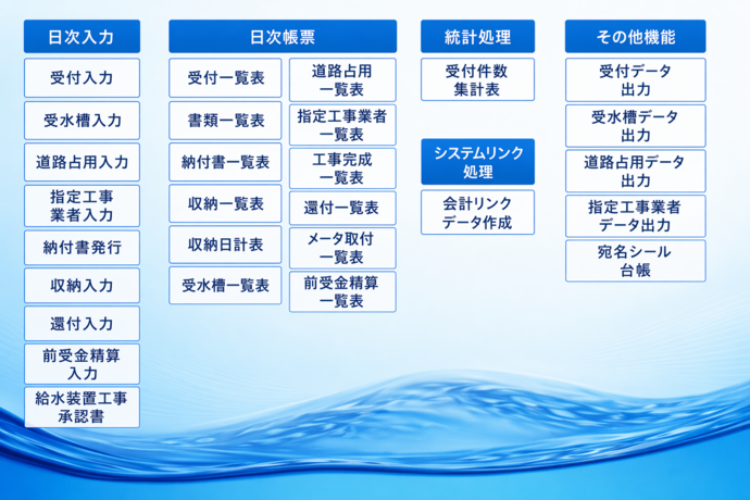 うけつけしょり図