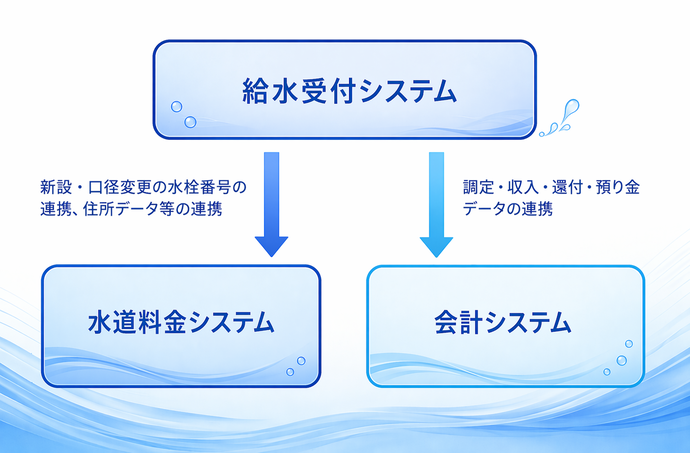 構成図