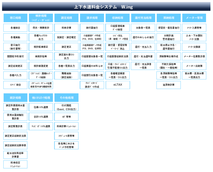 しすてむがいようず