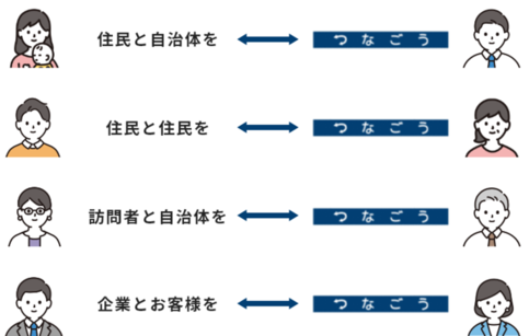 イラスト：住民と自治体を「つなごう」、住民と住民を「つなごう」、訪問者と自治体を「つなごう」、企業とお客様を「つなごう」