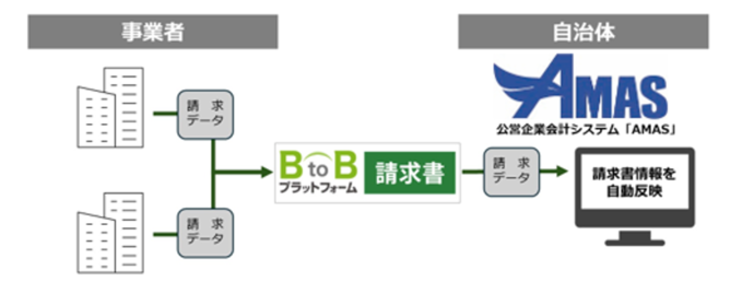 構成図